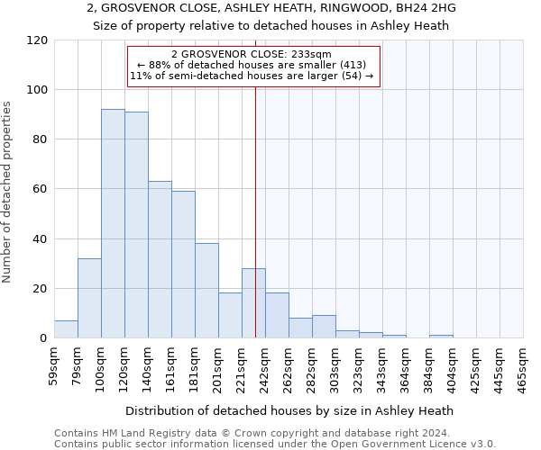 2, GROSVENOR CLOSE, ASHLEY HEATH, RINGWOOD, BH24 2HG: Size of property relative to detached houses in Ashley Heath