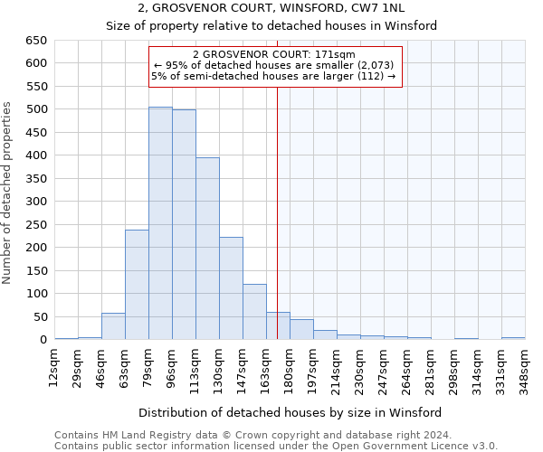 2, GROSVENOR COURT, WINSFORD, CW7 1NL: Size of property relative to detached houses in Winsford