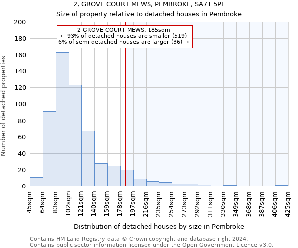 2, GROVE COURT MEWS, PEMBROKE, SA71 5PF: Size of property relative to detached houses in Pembroke
