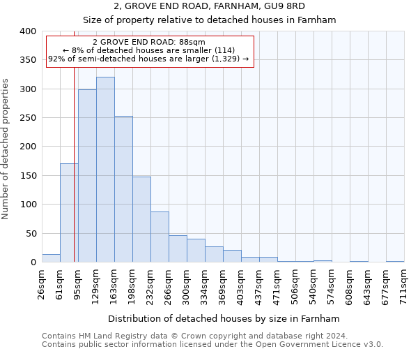 2, GROVE END ROAD, FARNHAM, GU9 8RD: Size of property relative to detached houses in Farnham