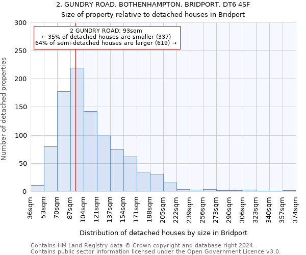2, GUNDRY ROAD, BOTHENHAMPTON, BRIDPORT, DT6 4SF: Size of property relative to detached houses in Bridport