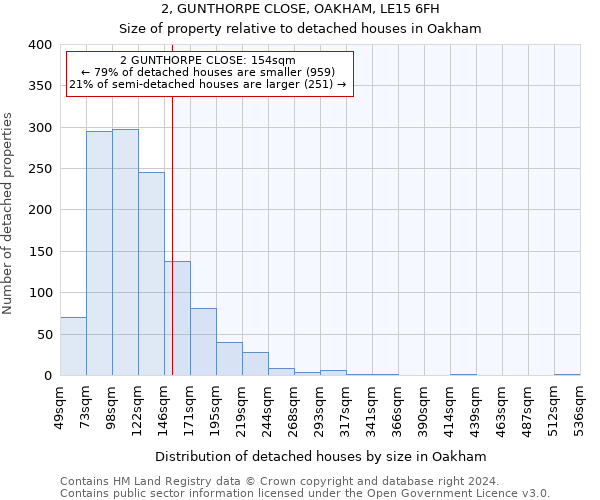 2, GUNTHORPE CLOSE, OAKHAM, LE15 6FH: Size of property relative to detached houses in Oakham