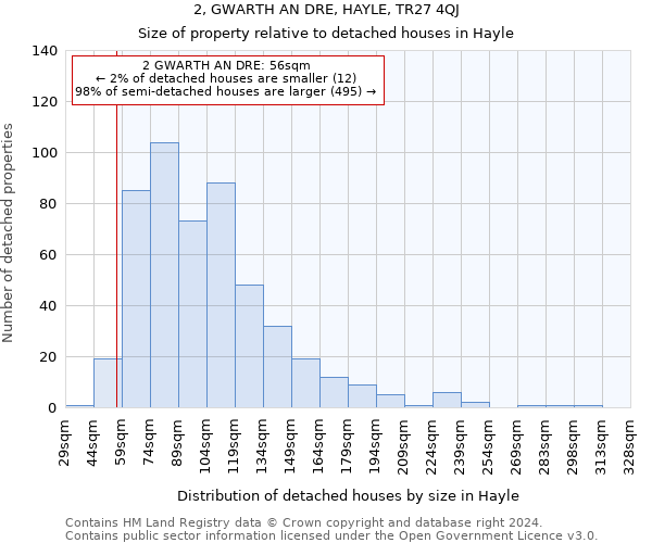 2, GWARTH AN DRE, HAYLE, TR27 4QJ: Size of property relative to detached houses in Hayle