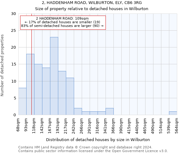2, HADDENHAM ROAD, WILBURTON, ELY, CB6 3RG: Size of property relative to detached houses in Wilburton