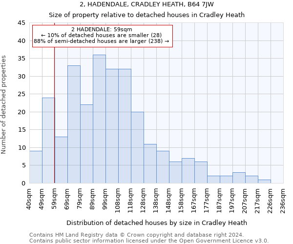 2, HADENDALE, CRADLEY HEATH, B64 7JW: Size of property relative to detached houses in Cradley Heath