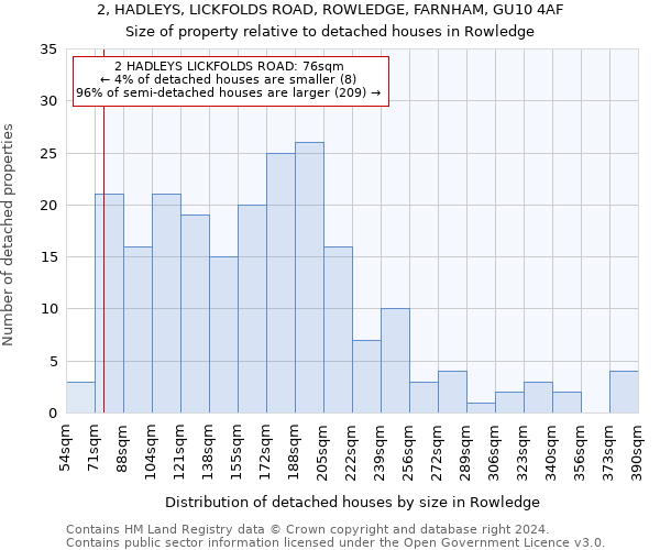 2, HADLEYS, LICKFOLDS ROAD, ROWLEDGE, FARNHAM, GU10 4AF: Size of property relative to detached houses in Rowledge