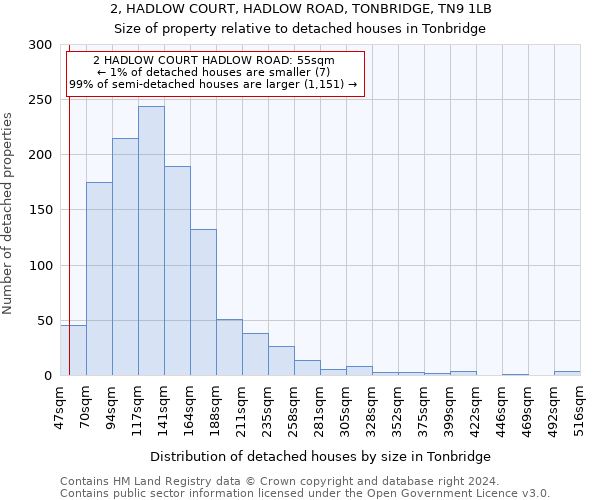 2, HADLOW COURT, HADLOW ROAD, TONBRIDGE, TN9 1LB: Size of property relative to detached houses in Tonbridge