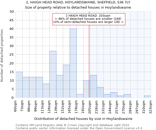 2, HAIGH HEAD ROAD, HOYLANDSWAINE, SHEFFIELD, S36 7LY: Size of property relative to detached houses in Hoylandswaine