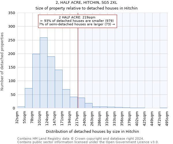 2, HALF ACRE, HITCHIN, SG5 2XL: Size of property relative to detached houses in Hitchin