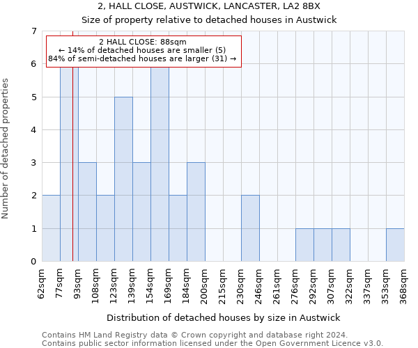 2, HALL CLOSE, AUSTWICK, LANCASTER, LA2 8BX: Size of property relative to detached houses in Austwick