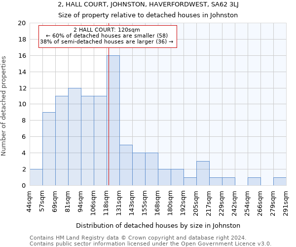 2, HALL COURT, JOHNSTON, HAVERFORDWEST, SA62 3LJ: Size of property relative to detached houses in Johnston