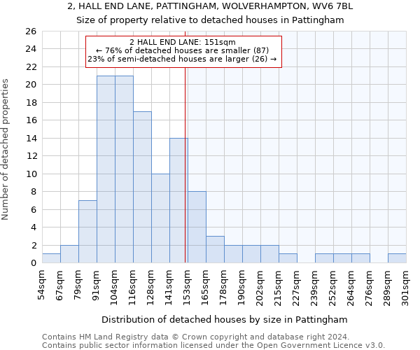 2, HALL END LANE, PATTINGHAM, WOLVERHAMPTON, WV6 7BL: Size of property relative to detached houses in Pattingham