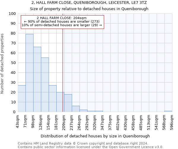 2, HALL FARM CLOSE, QUENIBOROUGH, LEICESTER, LE7 3TZ: Size of property relative to detached houses in Queniborough