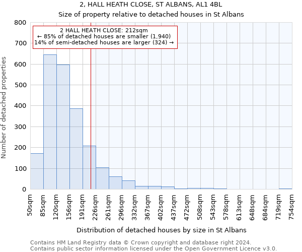 2, HALL HEATH CLOSE, ST ALBANS, AL1 4BL: Size of property relative to detached houses in St Albans
