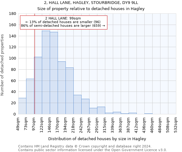 2, HALL LANE, HAGLEY, STOURBRIDGE, DY9 9LL: Size of property relative to detached houses in Hagley