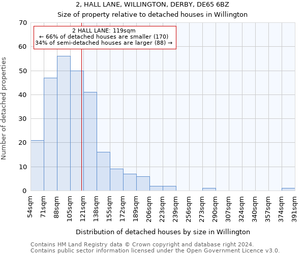 2, HALL LANE, WILLINGTON, DERBY, DE65 6BZ: Size of property relative to detached houses in Willington