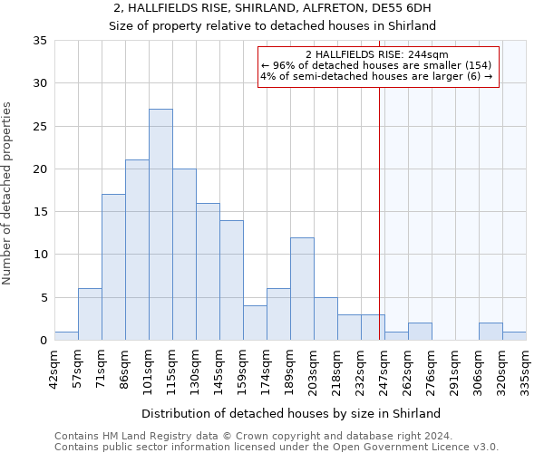 2, HALLFIELDS RISE, SHIRLAND, ALFRETON, DE55 6DH: Size of property relative to detached houses in Shirland