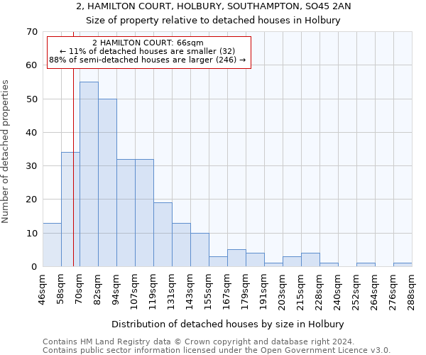 2, HAMILTON COURT, HOLBURY, SOUTHAMPTON, SO45 2AN: Size of property relative to detached houses in Holbury