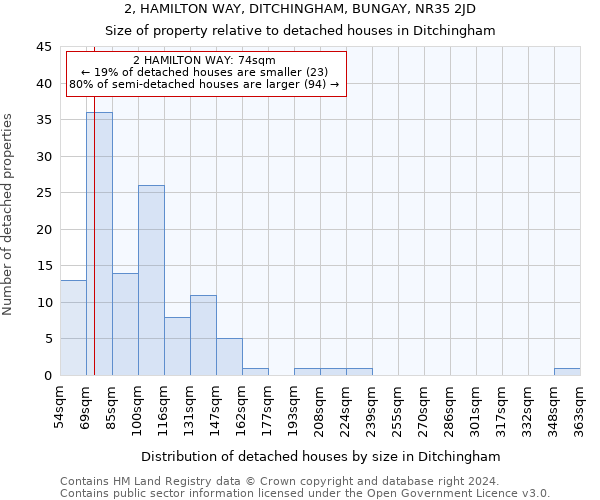 2, HAMILTON WAY, DITCHINGHAM, BUNGAY, NR35 2JD: Size of property relative to detached houses in Ditchingham