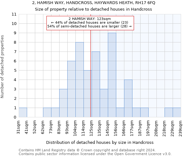 2, HAMISH WAY, HANDCROSS, HAYWARDS HEATH, RH17 6FQ: Size of property relative to detached houses in Handcross