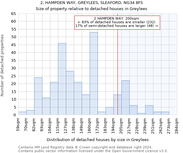 2, HAMPDEN WAY, GREYLEES, SLEAFORD, NG34 8FS: Size of property relative to detached houses in Greylees
