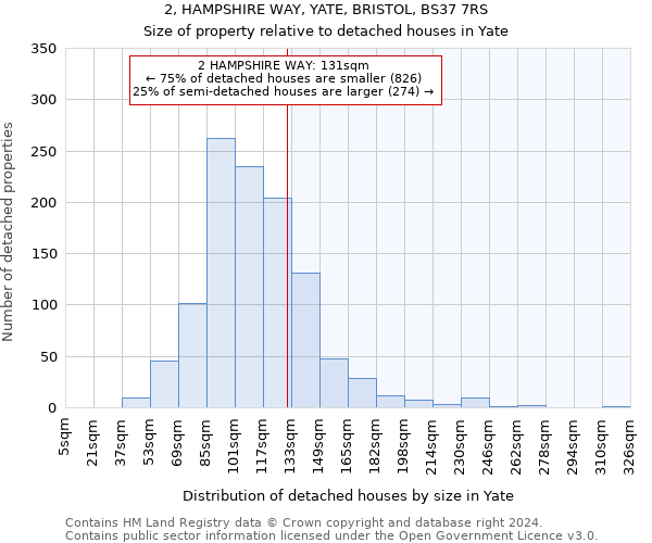 2, HAMPSHIRE WAY, YATE, BRISTOL, BS37 7RS: Size of property relative to detached houses in Yate