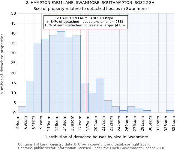 2, HAMPTON FARM LANE, SWANMORE, SOUTHAMPTON, SO32 2GH: Size of property relative to detached houses in Swanmore