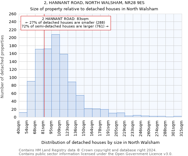2, HANNANT ROAD, NORTH WALSHAM, NR28 9ES: Size of property relative to detached houses in North Walsham