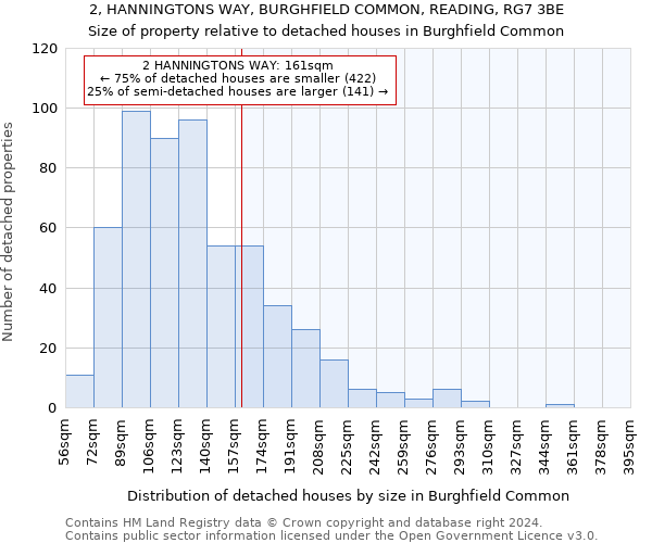 2, HANNINGTONS WAY, BURGHFIELD COMMON, READING, RG7 3BE: Size of property relative to detached houses in Burghfield Common