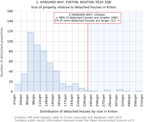 2, HANSARD WAY, KIRTON, BOSTON, PE20 1QN: Size of property relative to detached houses in Kirton