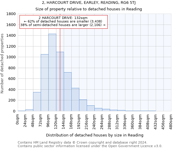 2, HARCOURT DRIVE, EARLEY, READING, RG6 5TJ: Size of property relative to detached houses in Reading