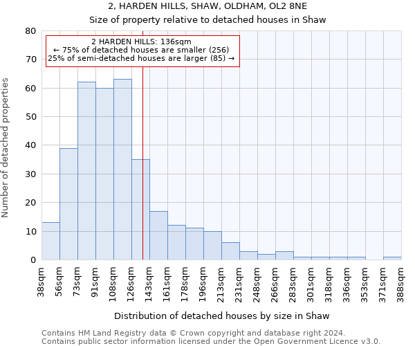 2, HARDEN HILLS, SHAW, OLDHAM, OL2 8NE: Size of property relative to detached houses in Shaw