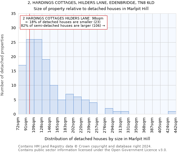 2, HARDINGS COTTAGES, HILDERS LANE, EDENBRIDGE, TN8 6LD: Size of property relative to detached houses in Marlpit Hill