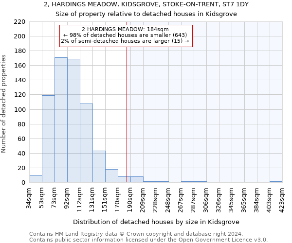 2, HARDINGS MEADOW, KIDSGROVE, STOKE-ON-TRENT, ST7 1DY: Size of property relative to detached houses in Kidsgrove