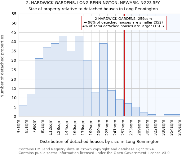 2, HARDWICK GARDENS, LONG BENNINGTON, NEWARK, NG23 5FY: Size of property relative to detached houses in Long Bennington