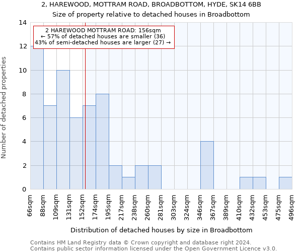 2, HAREWOOD, MOTTRAM ROAD, BROADBOTTOM, HYDE, SK14 6BB: Size of property relative to detached houses in Broadbottom