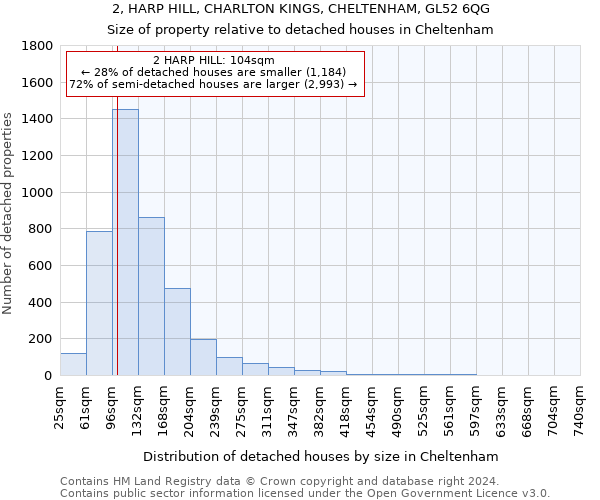 2, HARP HILL, CHARLTON KINGS, CHELTENHAM, GL52 6QG: Size of property relative to detached houses in Cheltenham