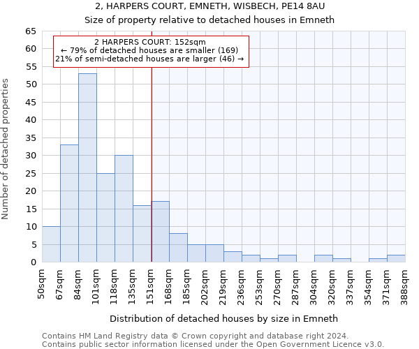 2, HARPERS COURT, EMNETH, WISBECH, PE14 8AU: Size of property relative to detached houses in Emneth