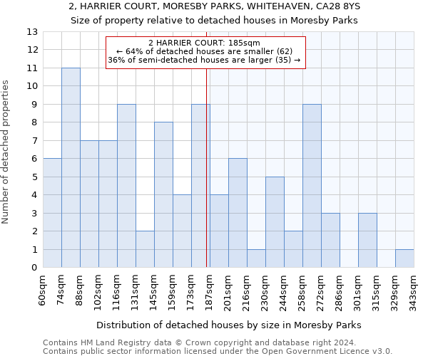 2, HARRIER COURT, MORESBY PARKS, WHITEHAVEN, CA28 8YS: Size of property relative to detached houses in Moresby Parks