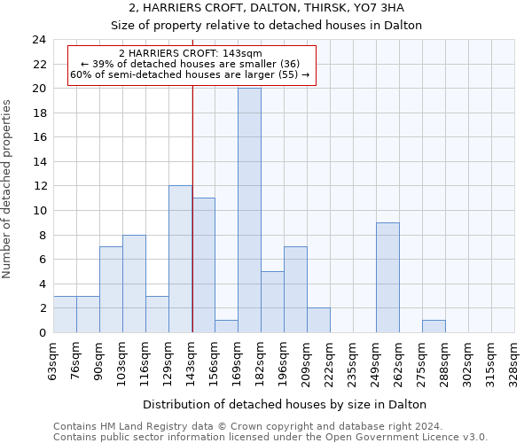 2, HARRIERS CROFT, DALTON, THIRSK, YO7 3HA: Size of property relative to detached houses in Dalton