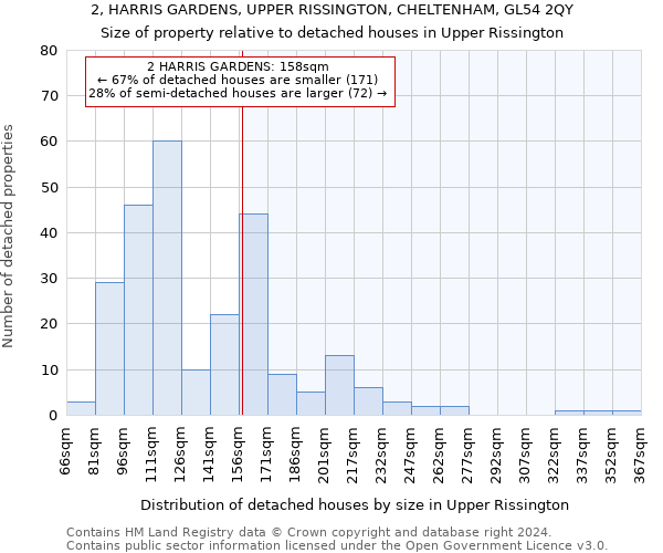 2, HARRIS GARDENS, UPPER RISSINGTON, CHELTENHAM, GL54 2QY: Size of property relative to detached houses in Upper Rissington