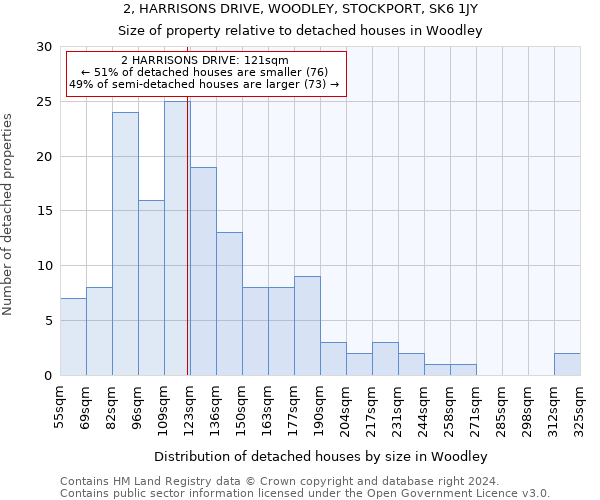 2, HARRISONS DRIVE, WOODLEY, STOCKPORT, SK6 1JY: Size of property relative to detached houses in Woodley