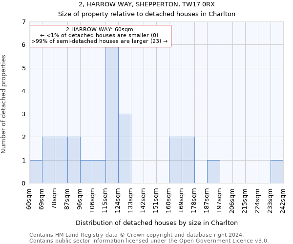 2, HARROW WAY, SHEPPERTON, TW17 0RX: Size of property relative to detached houses in Charlton