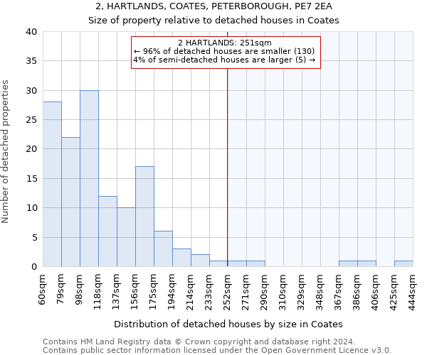 2, HARTLANDS, COATES, PETERBOROUGH, PE7 2EA: Size of property relative to detached houses in Coates