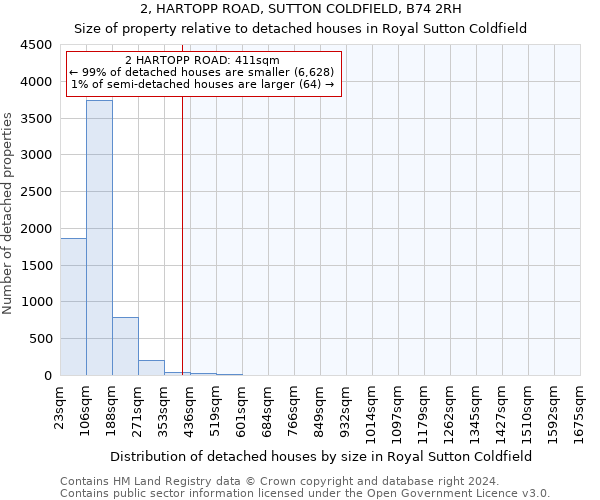 2, HARTOPP ROAD, SUTTON COLDFIELD, B74 2RH: Size of property relative to detached houses in Royal Sutton Coldfield