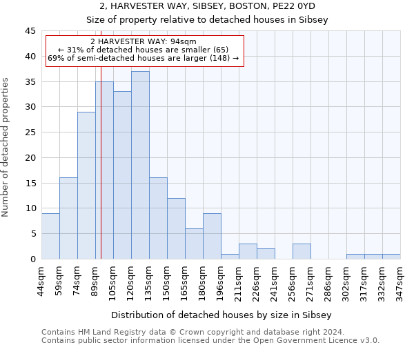 2, HARVESTER WAY, SIBSEY, BOSTON, PE22 0YD: Size of property relative to detached houses in Sibsey