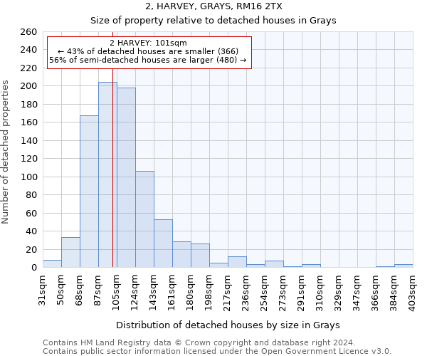 2, HARVEY, GRAYS, RM16 2TX: Size of property relative to detached houses in Grays