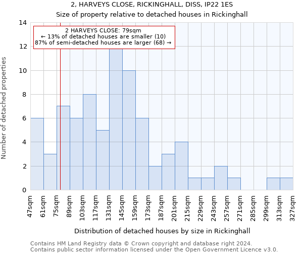 2, HARVEYS CLOSE, RICKINGHALL, DISS, IP22 1ES: Size of property relative to detached houses in Rickinghall
