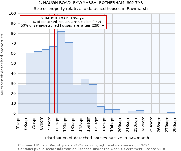 2, HAUGH ROAD, RAWMARSH, ROTHERHAM, S62 7AR: Size of property relative to detached houses in Rawmarsh