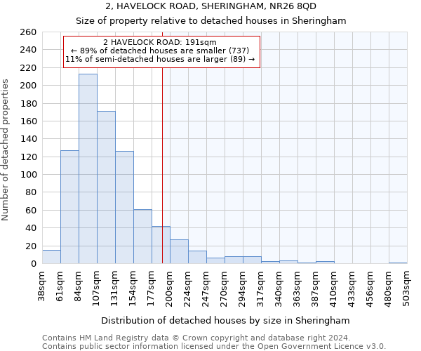 2, HAVELOCK ROAD, SHERINGHAM, NR26 8QD: Size of property relative to detached houses in Sheringham